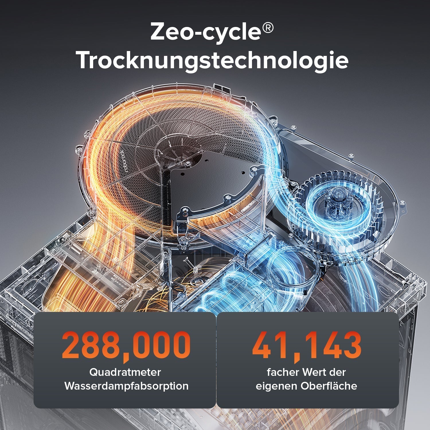 Roborock Zeo Lite Waschtrockner mit der Zeo-Cycle® Trocknungstechnologie