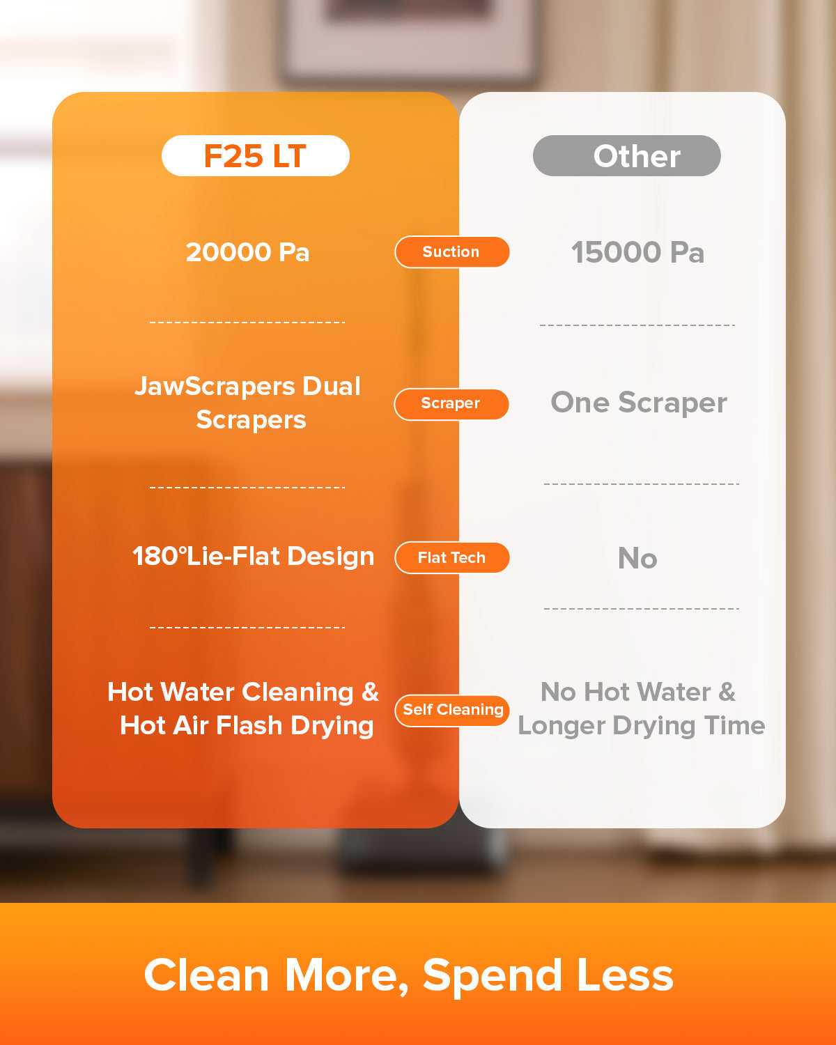 Roborock F25 & F25 LT Nass- und Trockenstaubsauger