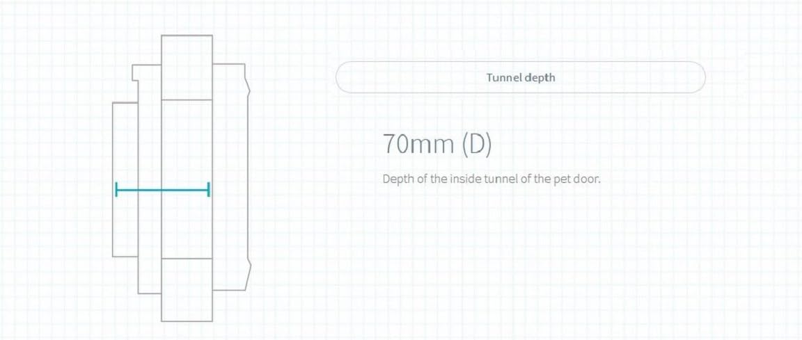 SureFlap Sure Petcare Mikrochip-Haustierklappe mit Sperrmodus, kompatibel mit RFID-Halsbändern und Mikrochips, EIN-Knopf-Steuerung, für Katzen und kleine Hunde, 4 x C-Batterien erforderlich, weiß