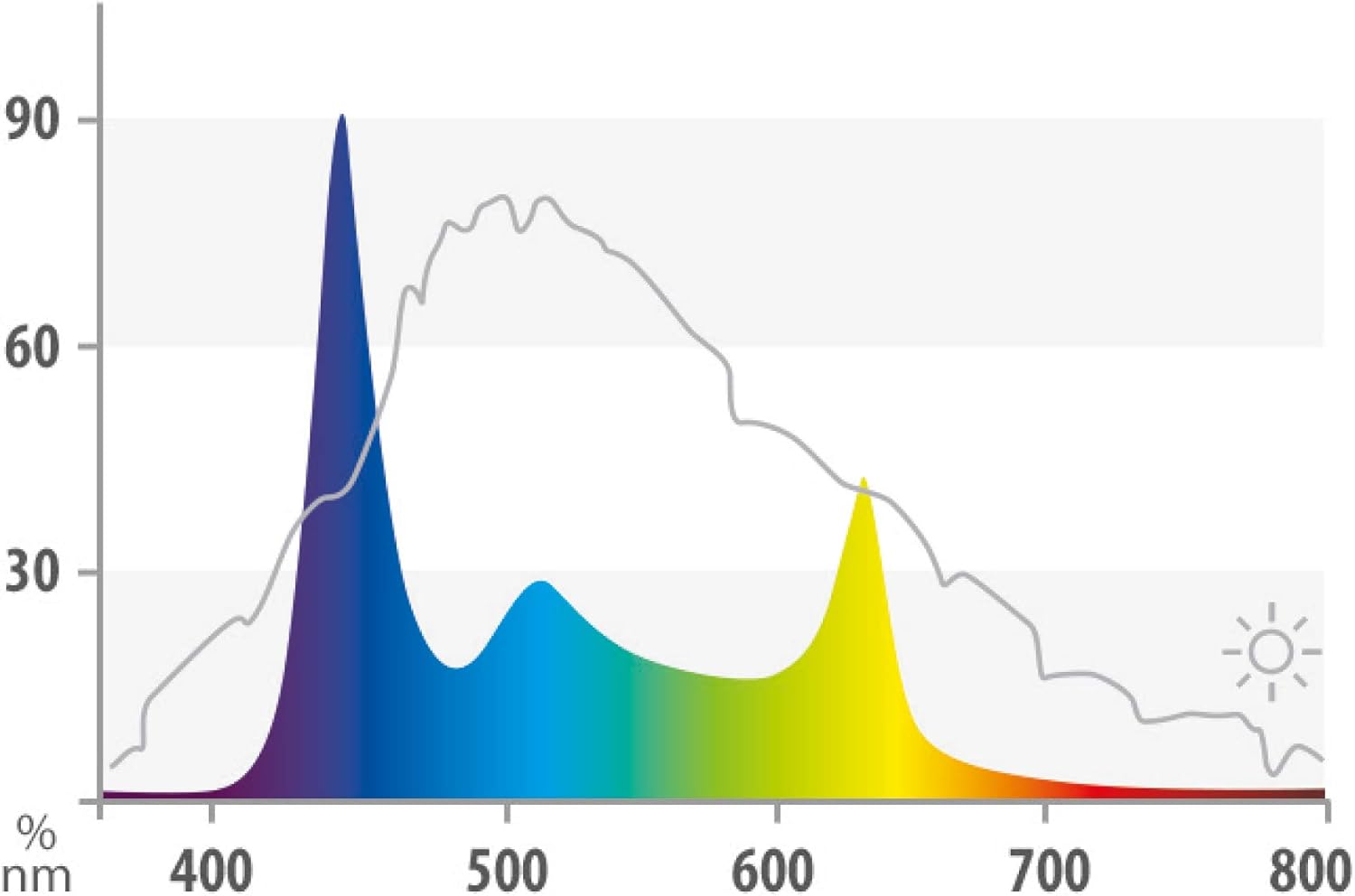 Juwel Aquarium - HeliaLux Spectrum 1200 - Hochleistungs-LED-Einsatzleuchte mit vollem Lichtspektrum
