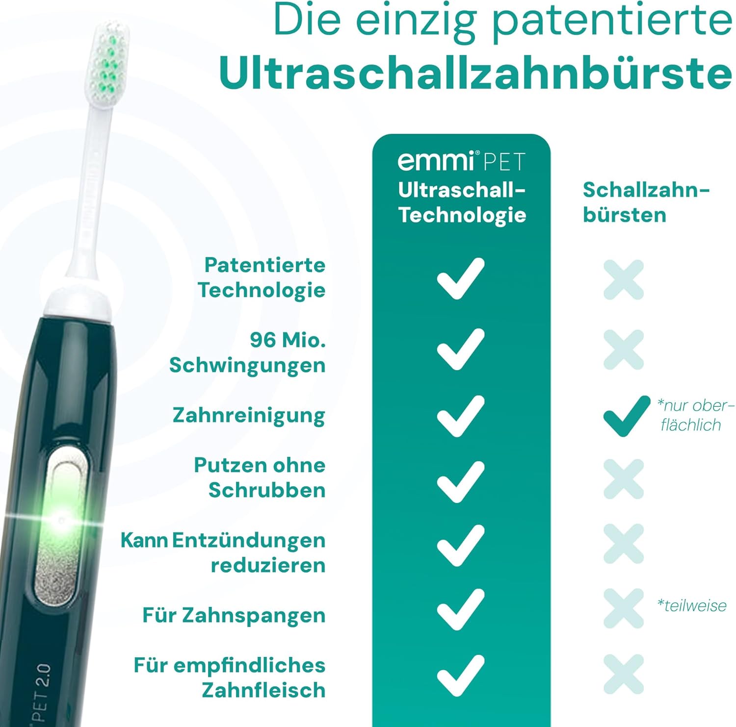 emmi-pet 2.0 Ultraschall-Zahnbürste, Geräuschlose Hundezahnbürste ohne Schrubben mit 96 Mio. Schwingungen - beugt Zahnstein & Entzündungen vor – Inkl. Ultraschall-Aufsätze & Hundezahnpasta – Grün
