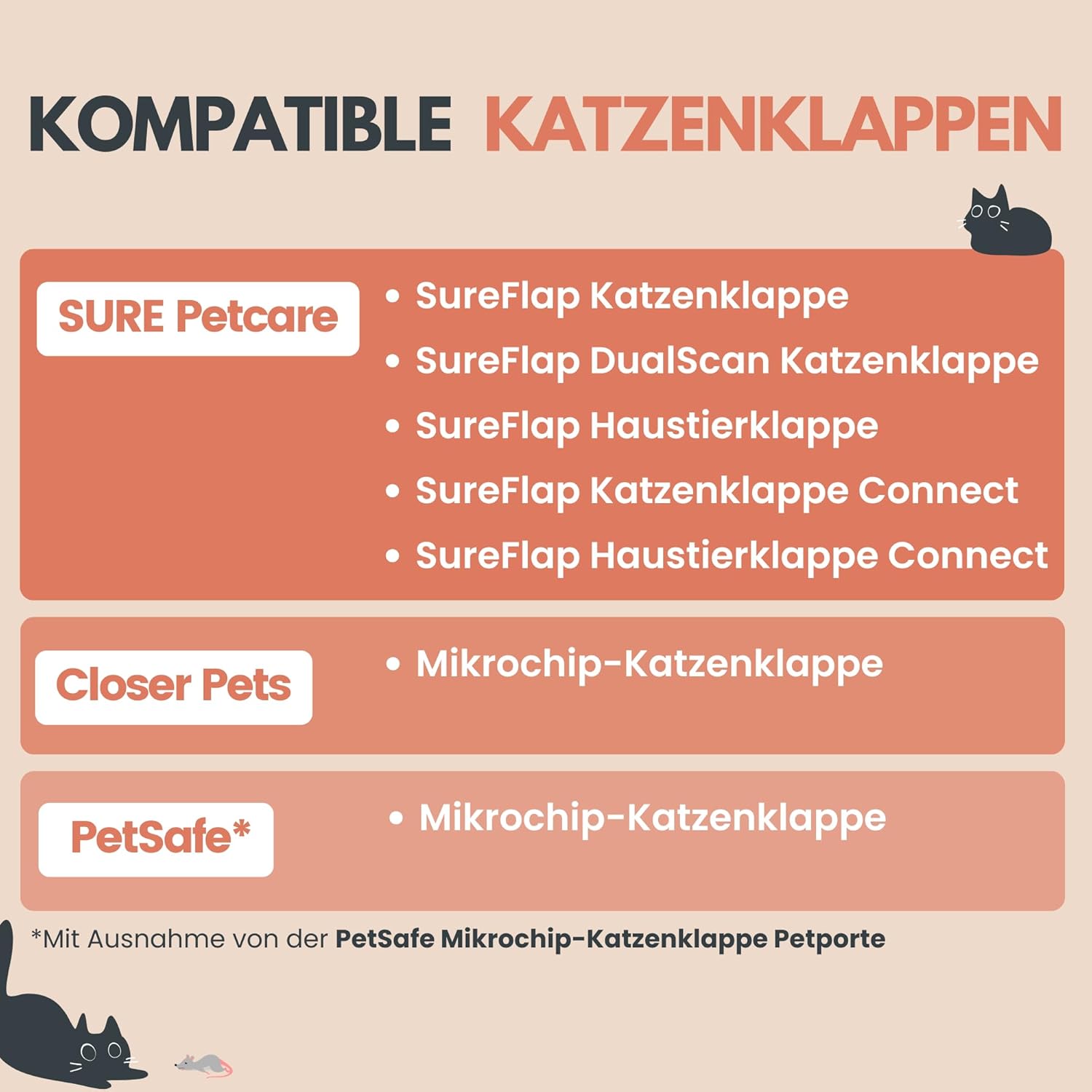 ZeroMOUSE 2.0 – Mauserkennung: Katzenklappen-Erweiterung für Beute- und Chiperkennung, Katzenklappe mit Mauserkennung, Katzenklappe mit Chiperkennung, App-Steuerung inklusive