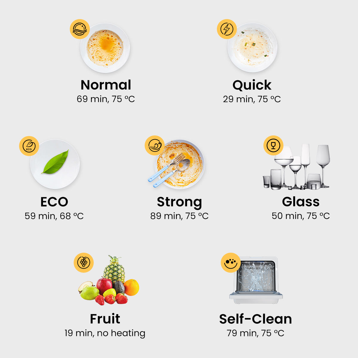 HAVA R09 Countertop Dishwasher